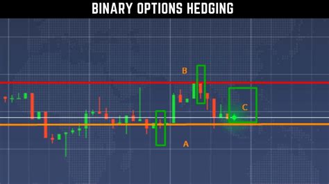 Simple Binary Options Strategy (With Examples) .